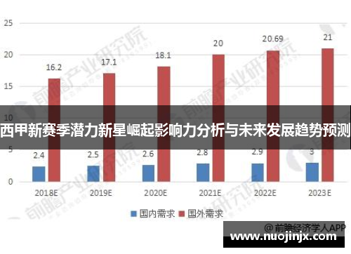 西甲新赛季潜力新星崛起影响力分析与未来发展趋势预测