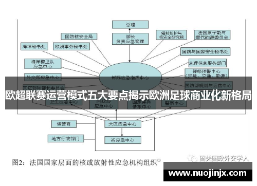 欧超联赛运营模式五大要点揭示欧洲足球商业化新格局