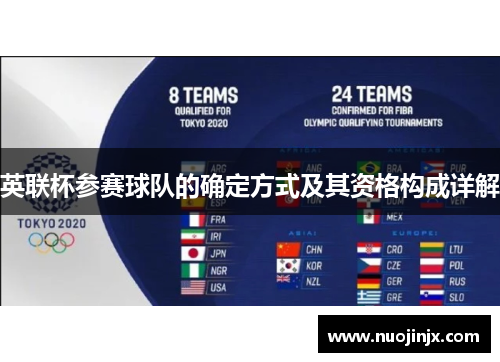 英联杯参赛球队的确定方式及其资格构成详解